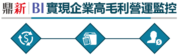 鼎新BI實現企業高毛利營運監控