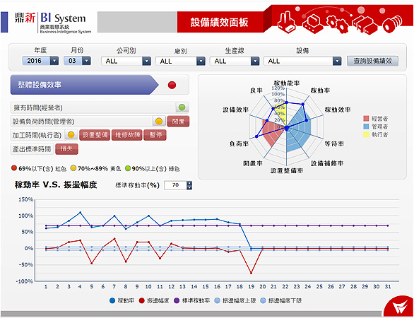 設備績效面板