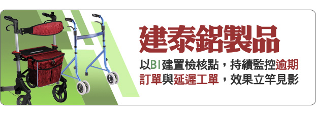 建泰鋁製品以BI建置檢核點、監控異常，持續改善逾期訂單與延遲工單狀況，效果立竿見影