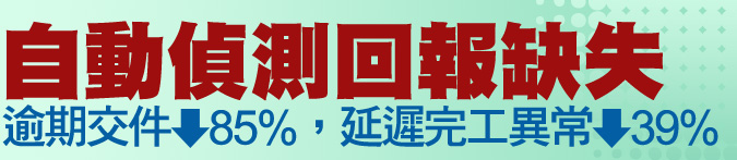 建泰以例外管理協助改善流程，自動偵測回報缺失，將檢核明細推送責任人，有效改善營運缺口。經內部對異常的協力監控下，訂單逾期交件降低85%，延遲完工異常率降39%
