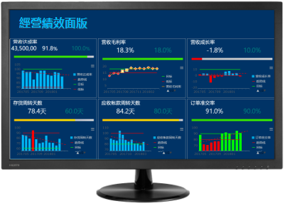 量化經營管理指標