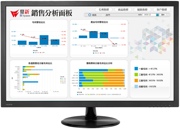 銷售毛利分析面板