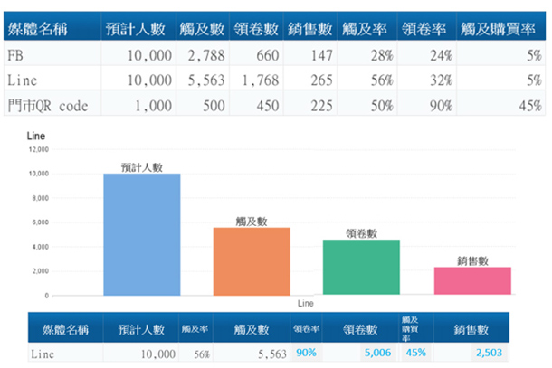 醫美品牌推出體驗券的活動效益分析