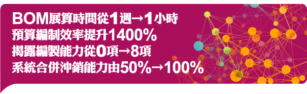 BOM展算時間從1週→1小時、預算編制效率提升1400%、揭露編製能力從0項→8項、系統合併沖銷能力由50%→100%