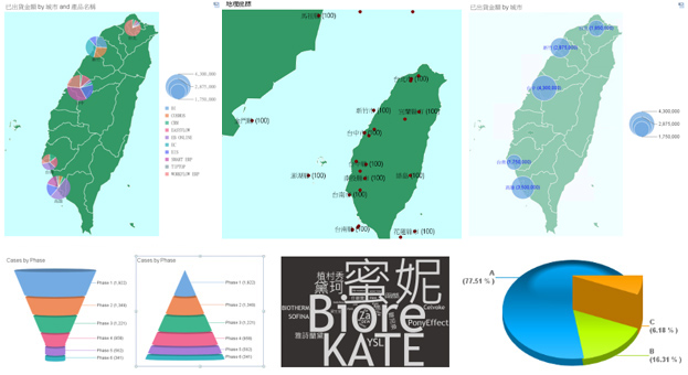 可從國家下展至城區鄉鎮或分店的地圖圖表、呈現訂單轉換率的漏斗圖、讓大量文字迅速呈現重點比例的標籤雲與產品ABC分析最愛的立體圓餅圖等，都在BI6.2.56這次的更新之列