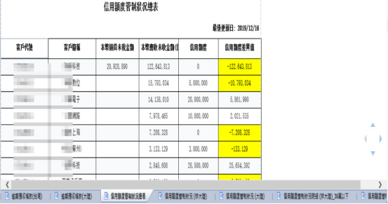 信用額度管制狀況總表