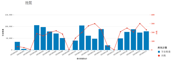 從營收、成本、費用/毛利與貢獻來掌握通路與檔期的達成率