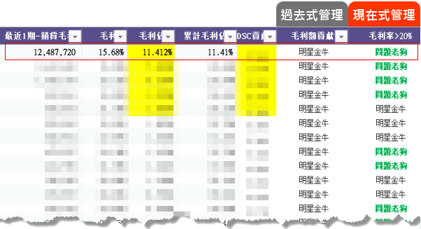 過去式管理V.S.現在式管理