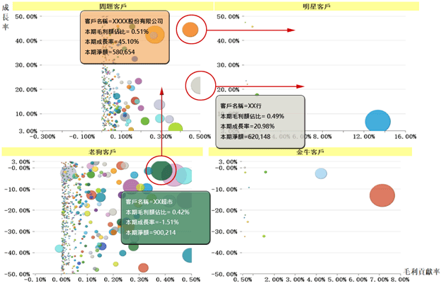 找機會、強應變