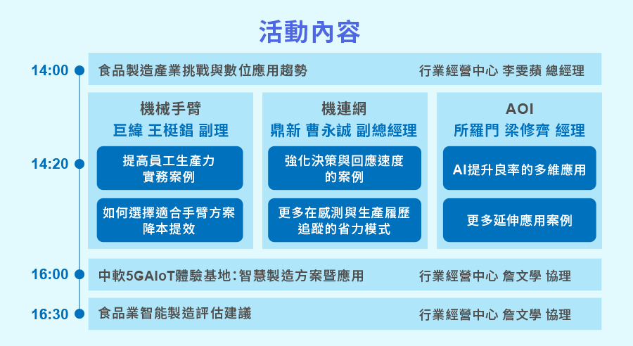 「智能新食力 製造新未來」的活動說明圖片。