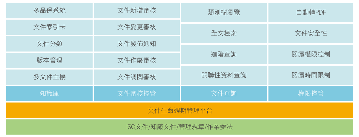 方案介紹