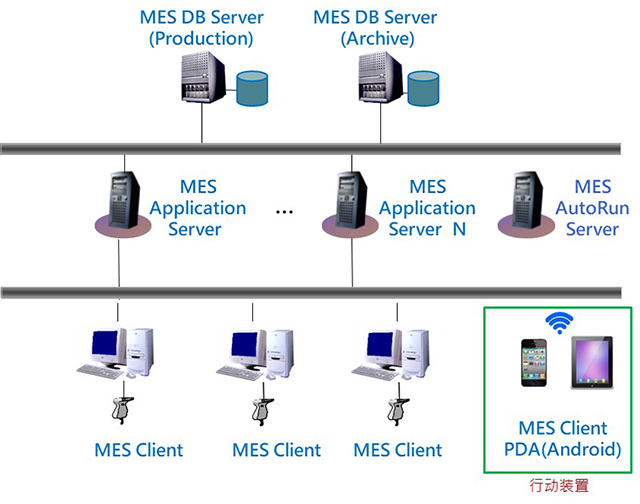 iMES网路架构图.png